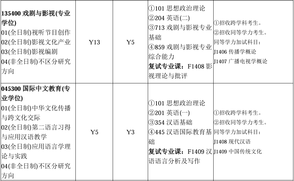 长沙理工大学大专考研专业