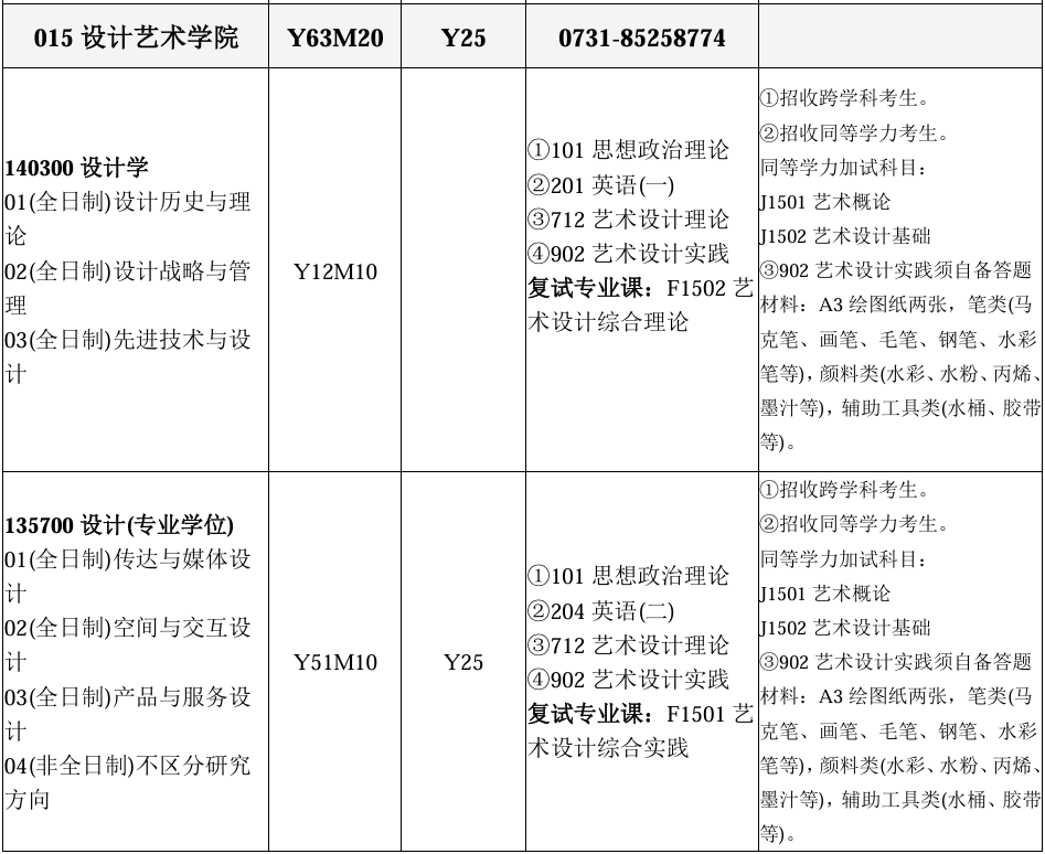 长沙理工大学大专考研专业