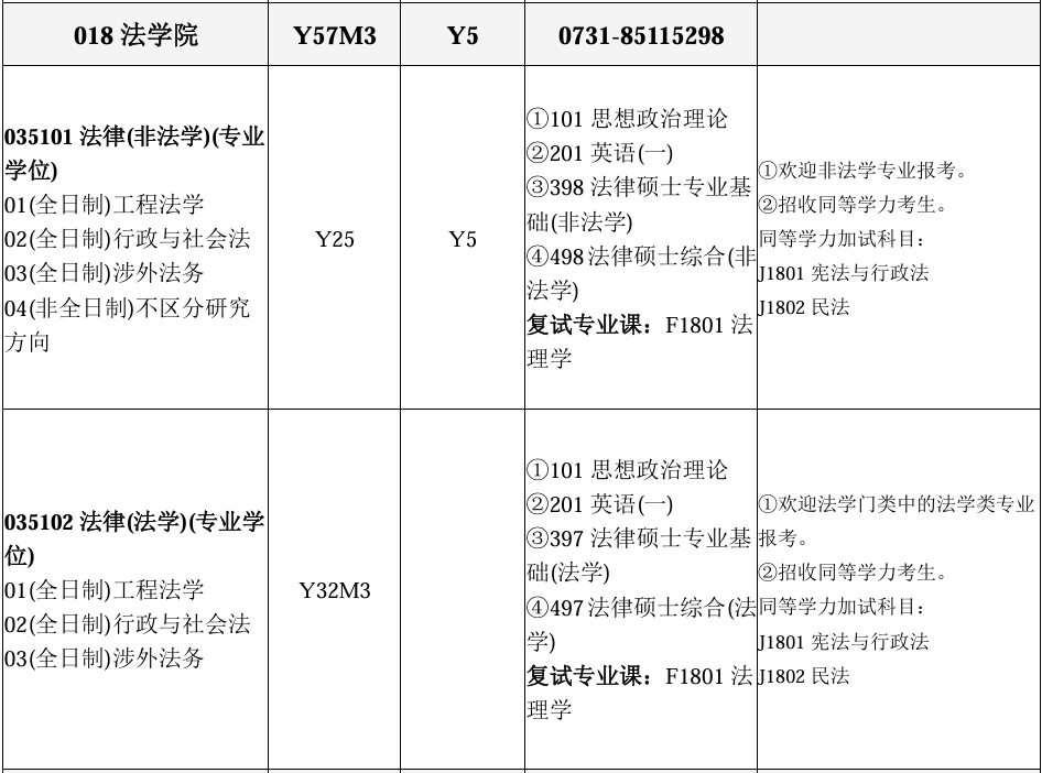 长沙理工大学大专考研专业
