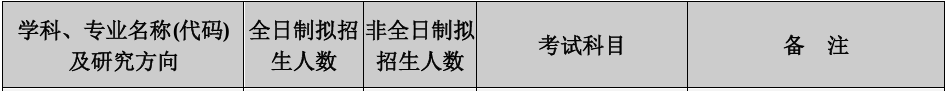 长沙理工大学大专考研专业