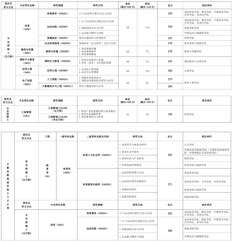 北京体育大学考研
