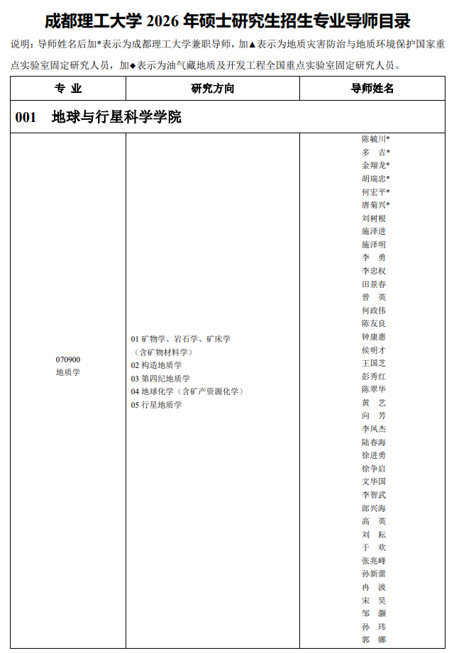 成都理工大学2026年硕士研究生招生专业导师目录