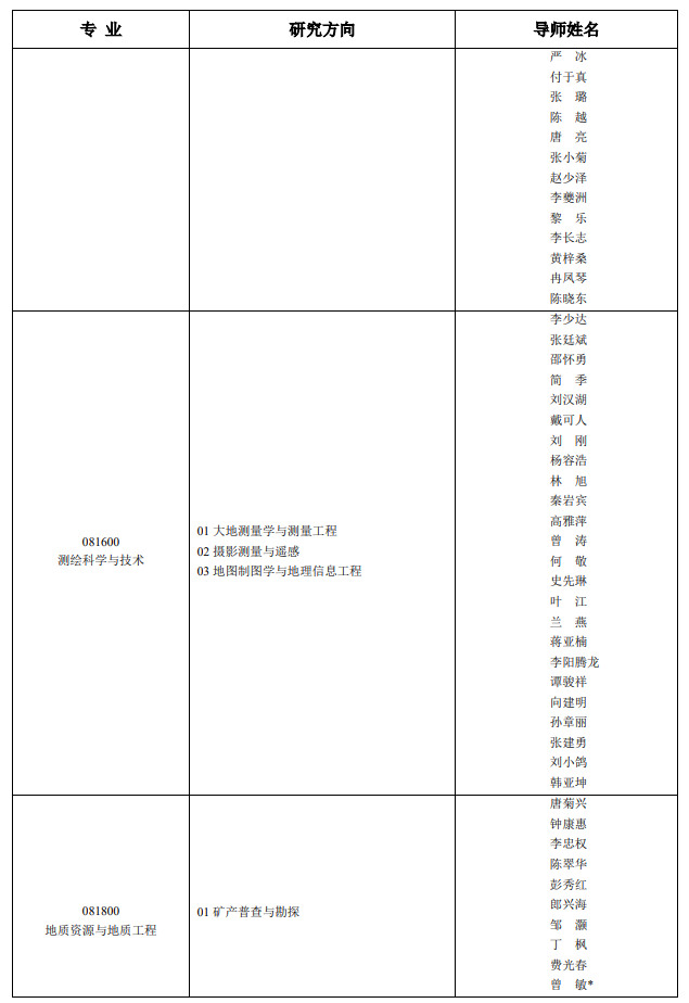 成都理工大学2026年硕士研究生招生专业导师目录