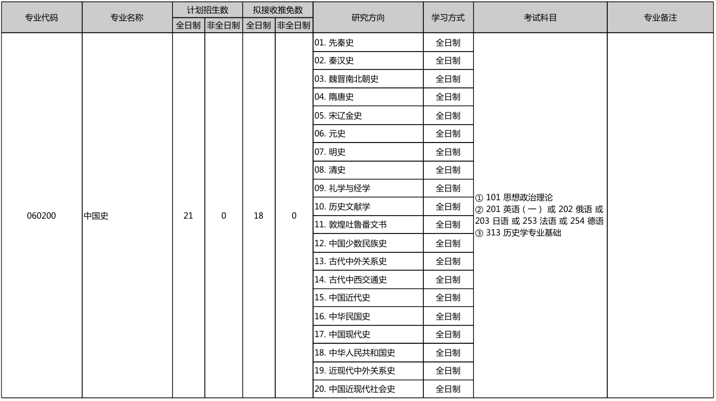 北京大学历史学系2026年考研招生人数