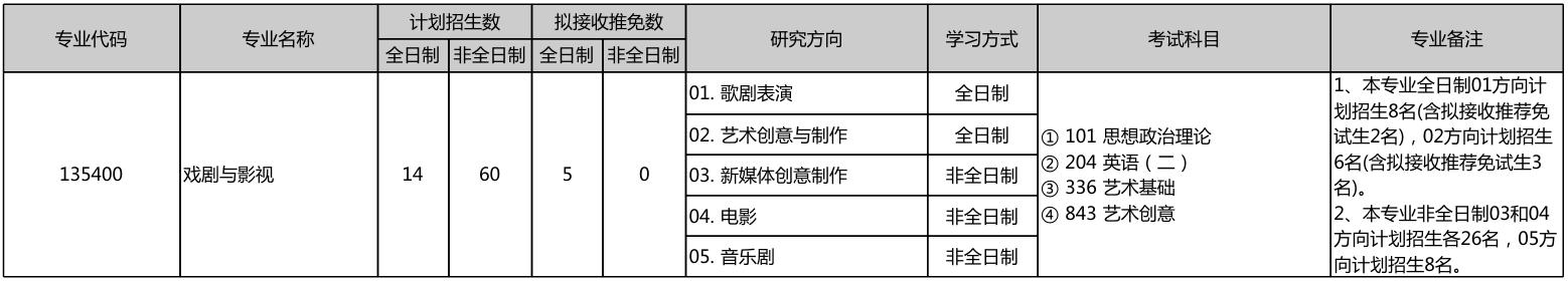 北京大学艺术学院2026年考研招生人数