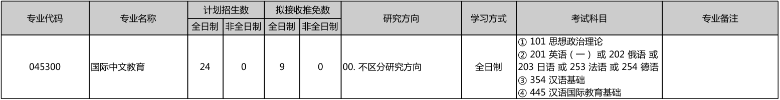 北京大学对外汉语教育学院2026年考研招生人数