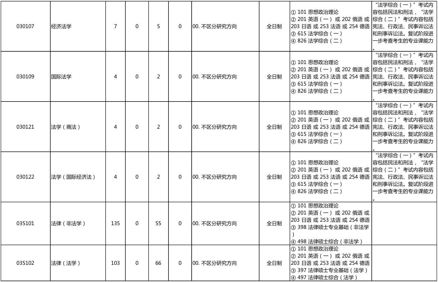 北京大学法学院2026年考研招生人数