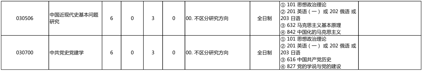 北京大学马克思主义学院2026年考研招生人数