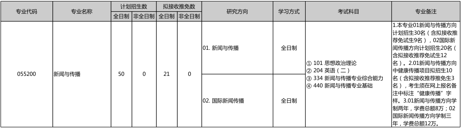 北京大学新闻与传播学院2026年考研招生人数