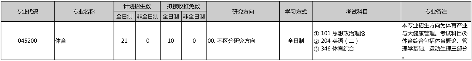 北京大学体育教研部2026年考研招生人数