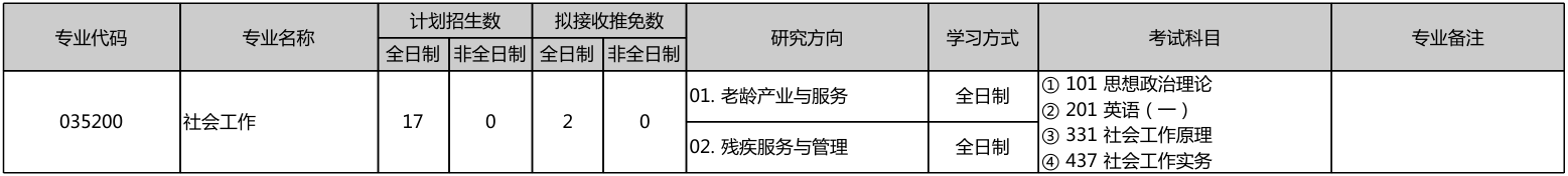 北京大学人口研究所2026年考研招生人数