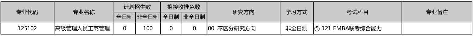 北京大学国家发展研究院2026年考研招生人数