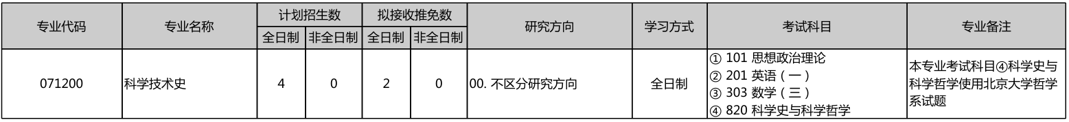 北京大学前沿交叉学科研究院2026年考研招生人数