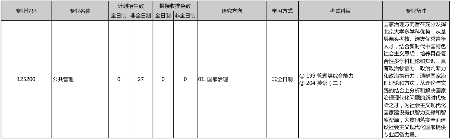 北京大学习近平新时代中国特色社会主义思想研究院2026年考研招生人数