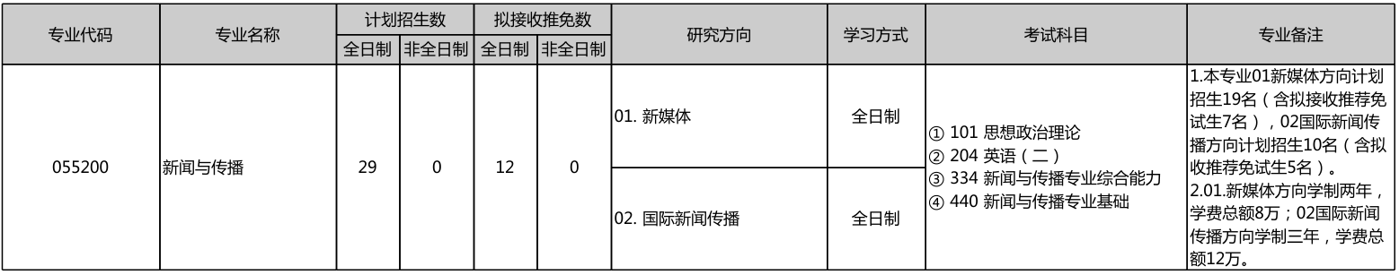 北京大学新媒体研究院2026年考研招生人数