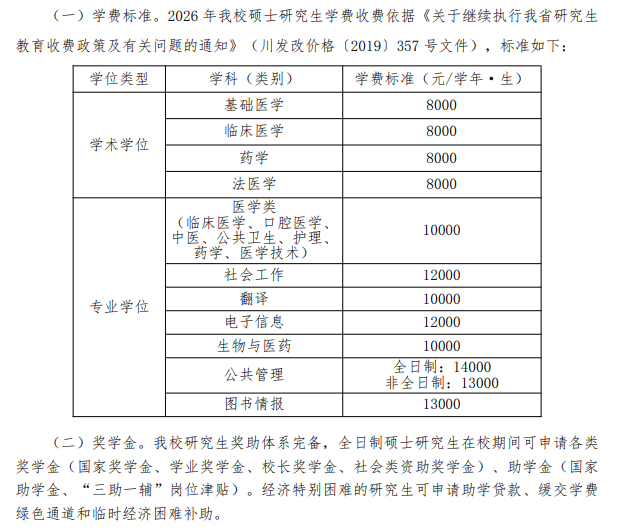 川北医学院2026年硕士研究生学费及奖助