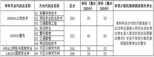 四川警察学院2026年硕士研究生复试录取工作实施细则