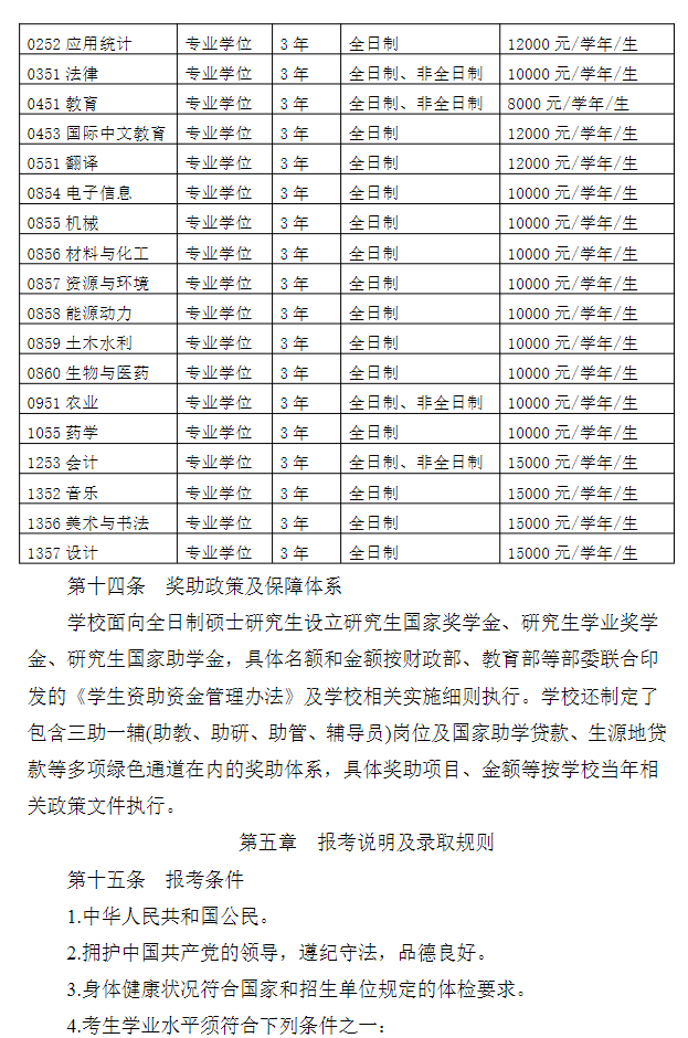四川轻化工大学2026年硕士研究生招生章程