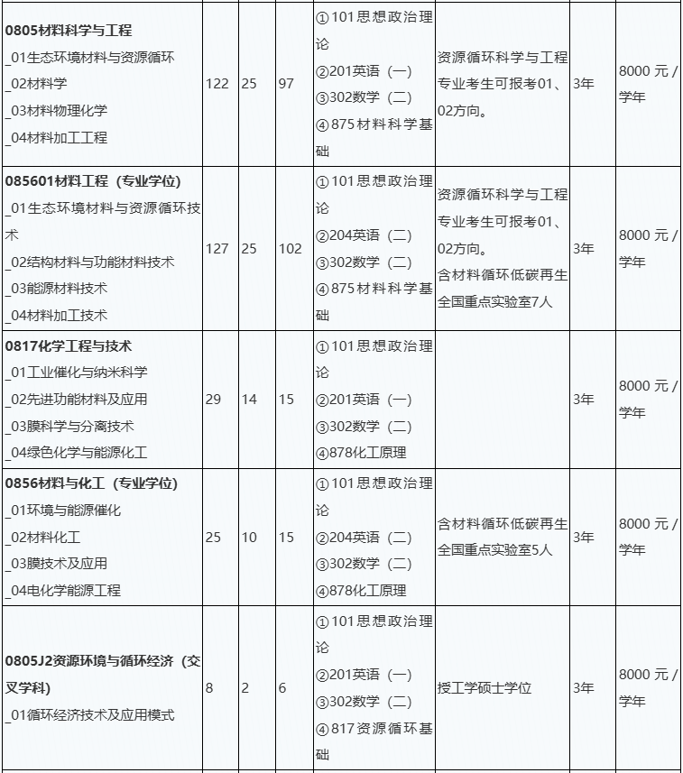北京工业大学材料科学与工程学院2026年考研招生人数