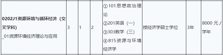 北京工业大学材料科学与工程学院2026年考研招生人数