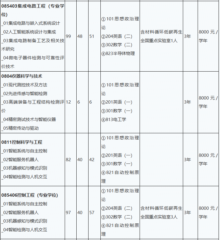 北京工业大学信息科学技术学院2026年考研招生人数