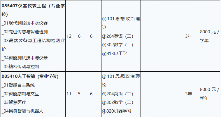 北京工业大学信息科学技术学院2026年考研招生人数