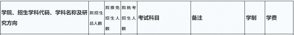 北京工业大学计算机学院2026年考研招生人数