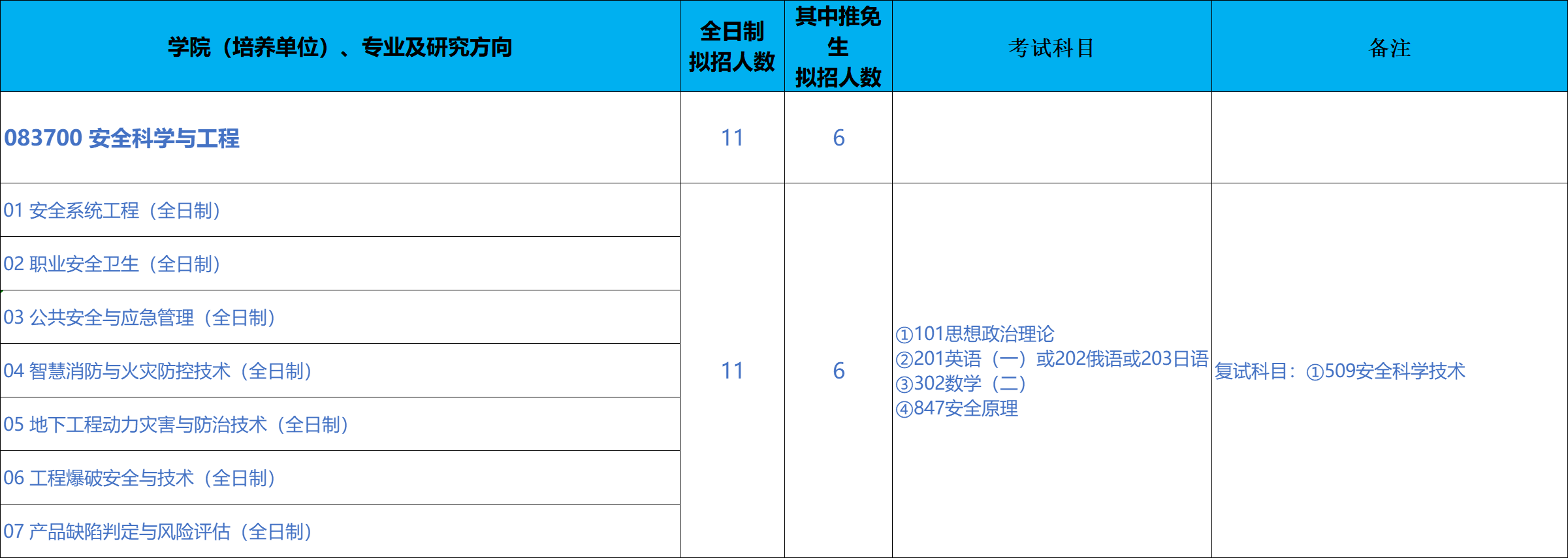 北京工业大学资源与安全工程学院2026年考研招生人数
