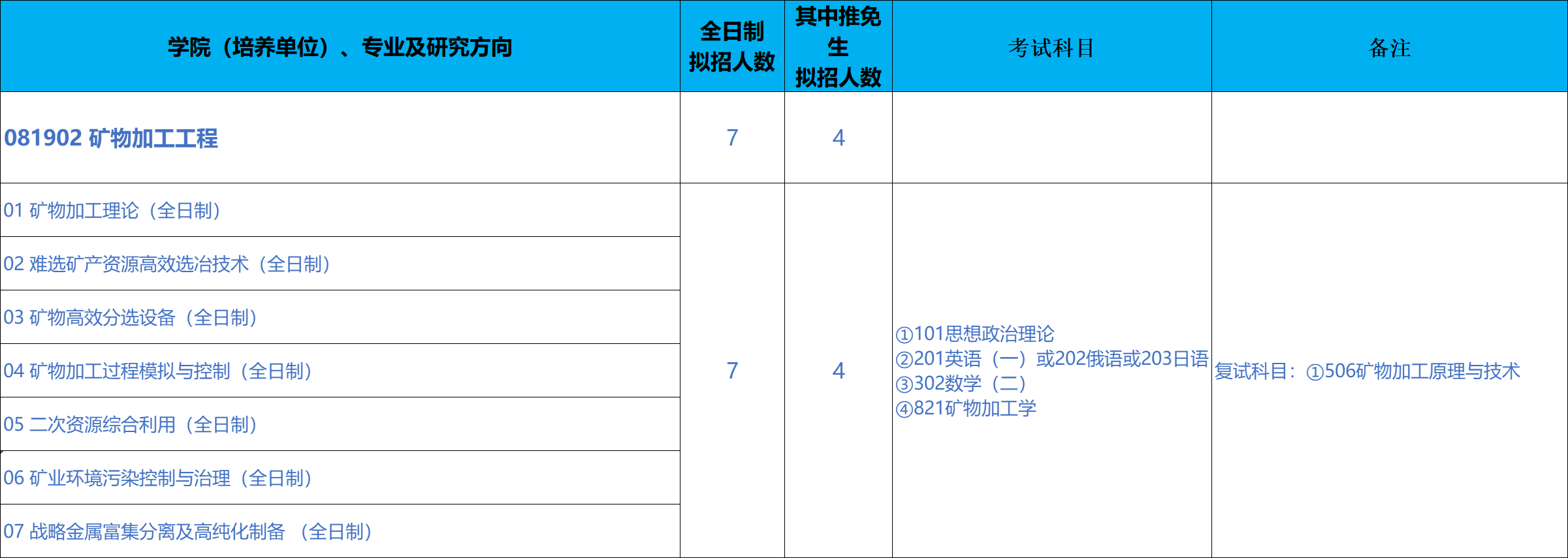 北京工业大学资源与安全工程学院2026年考研招生人数