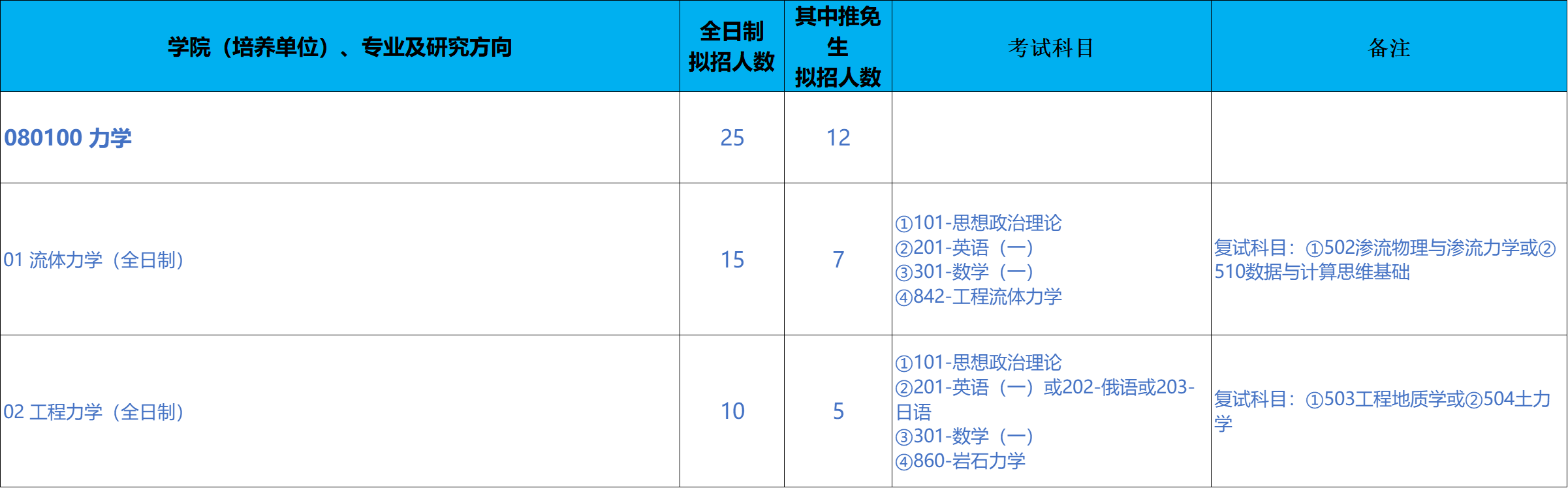 北京工业大学资源与安全工程学院2026年考研招生人数