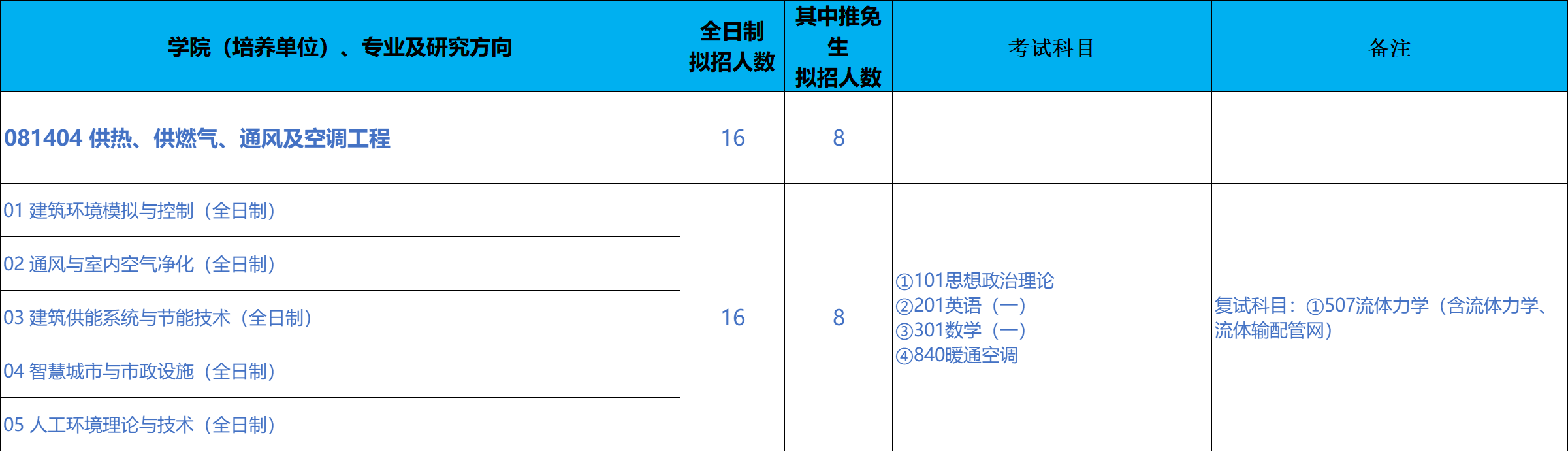 北京科技大学未来城市学院2026年考研招生人数