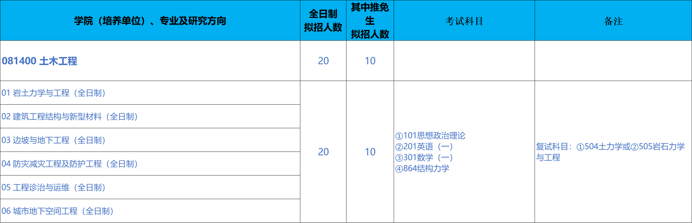 北京科技大学未来城市学院2026年考研招生人数