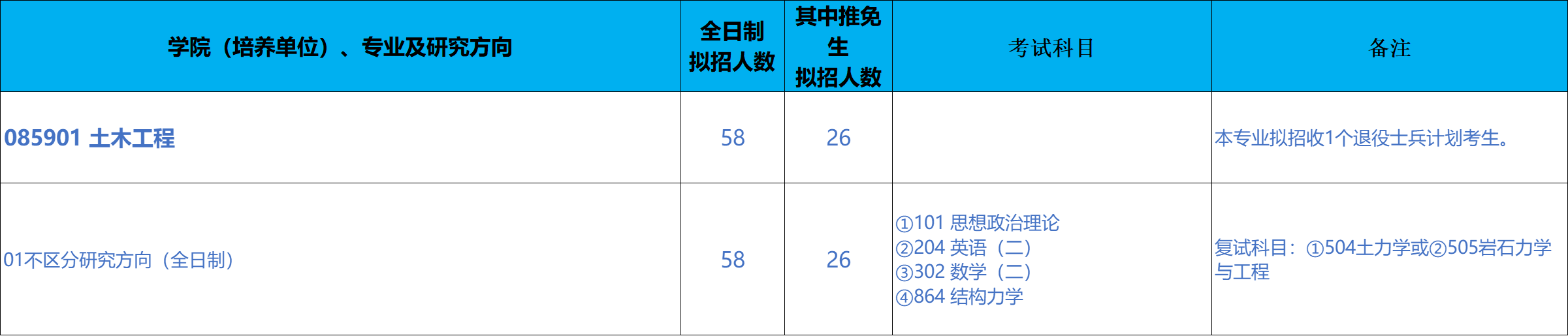 北京科技大学未来城市学院2026年考研招生人数