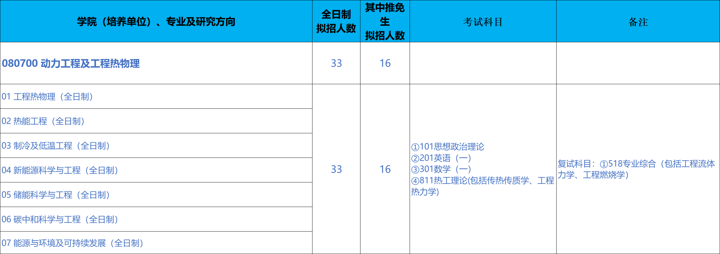 北京科技大学能源与环境工程学院2026年考研招生人数