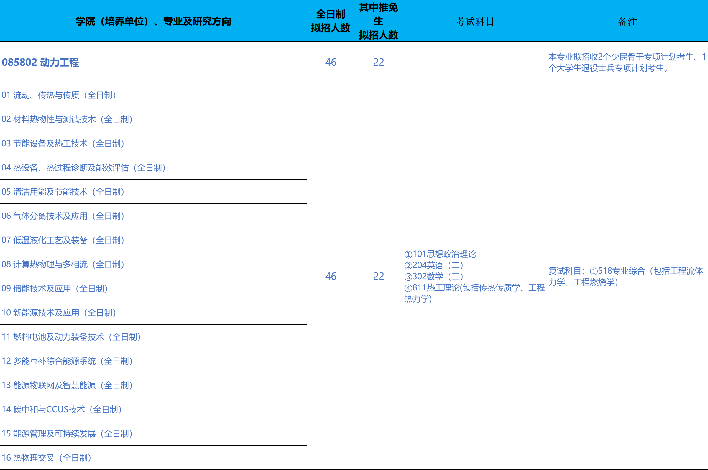 北京科技大学能源与环境工程学院2026年考研招生人数