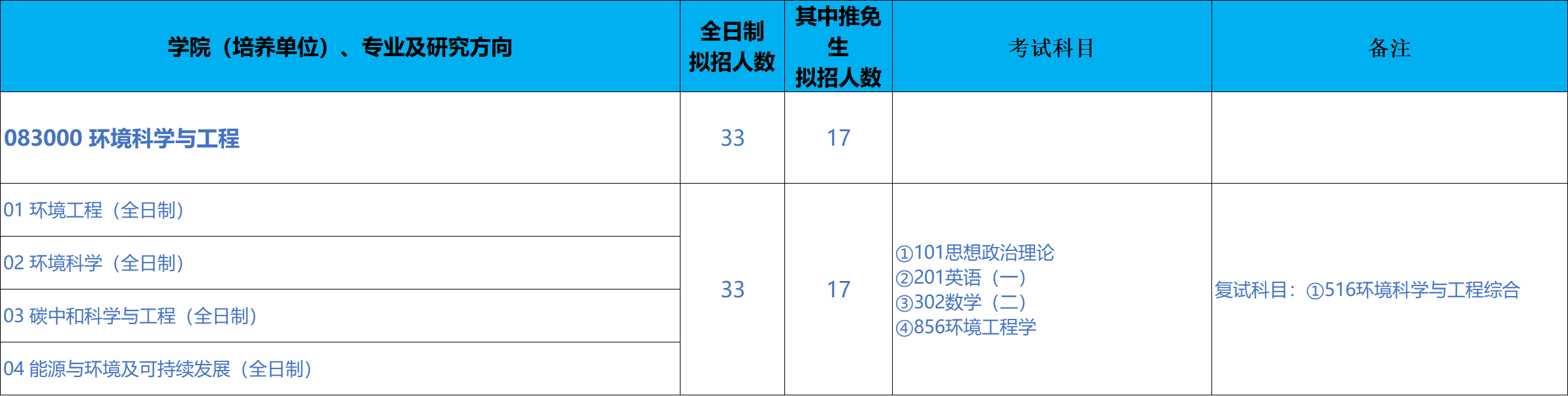 北京科技大学能源与环境工程学院2026年考研招生人数