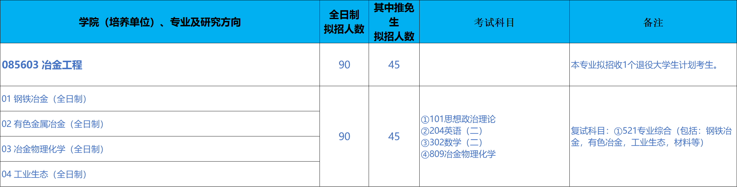 北京科技大学冶金与生态工程学院2026年考研招生人数