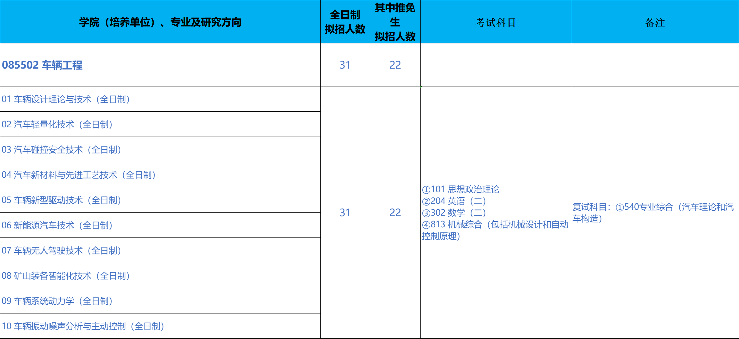 北京科技大学机械工程学院2026年考研招生人数