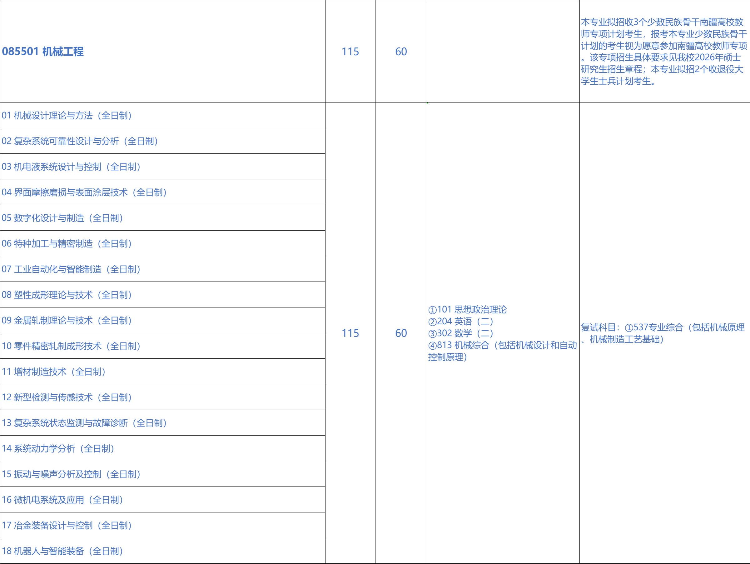 北京科技大学机械工程学院2026年考研招生人数