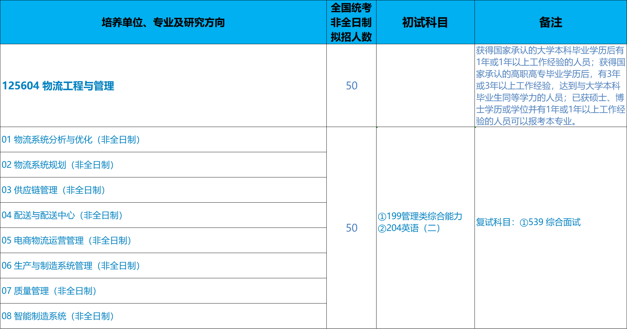 北京科技大学机械工程学院2026年考研招生人数