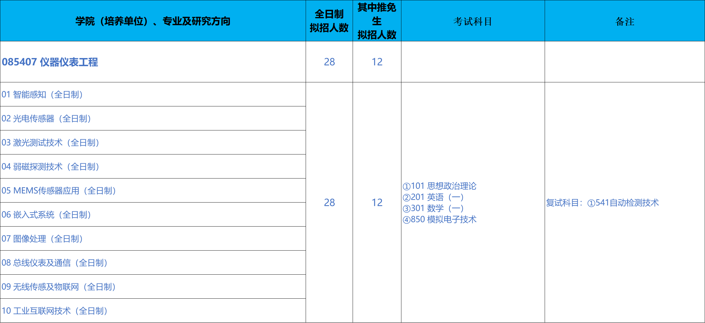 北京科技大学自动化学院2026年考研招生人数