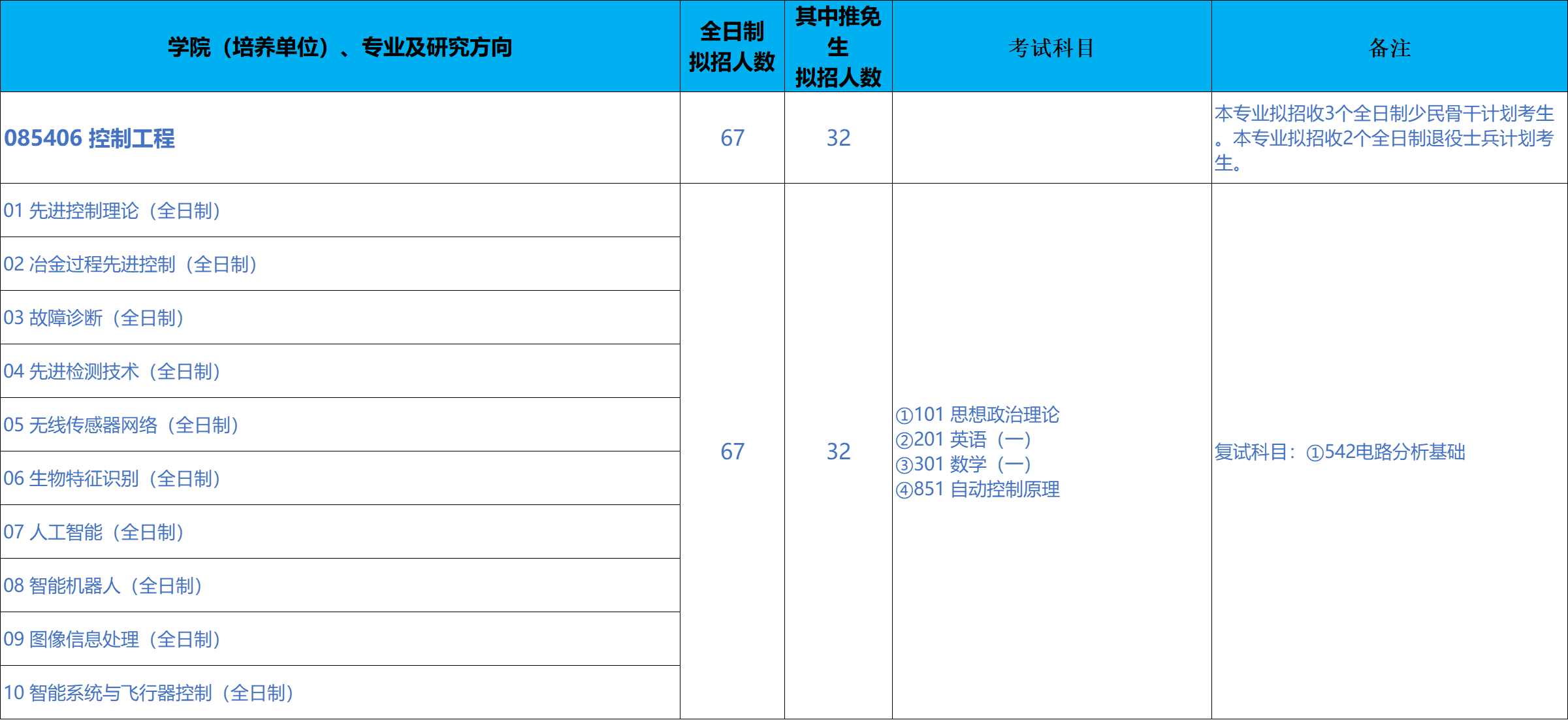 北京科技大学自动化学院2026年考研招生人数
