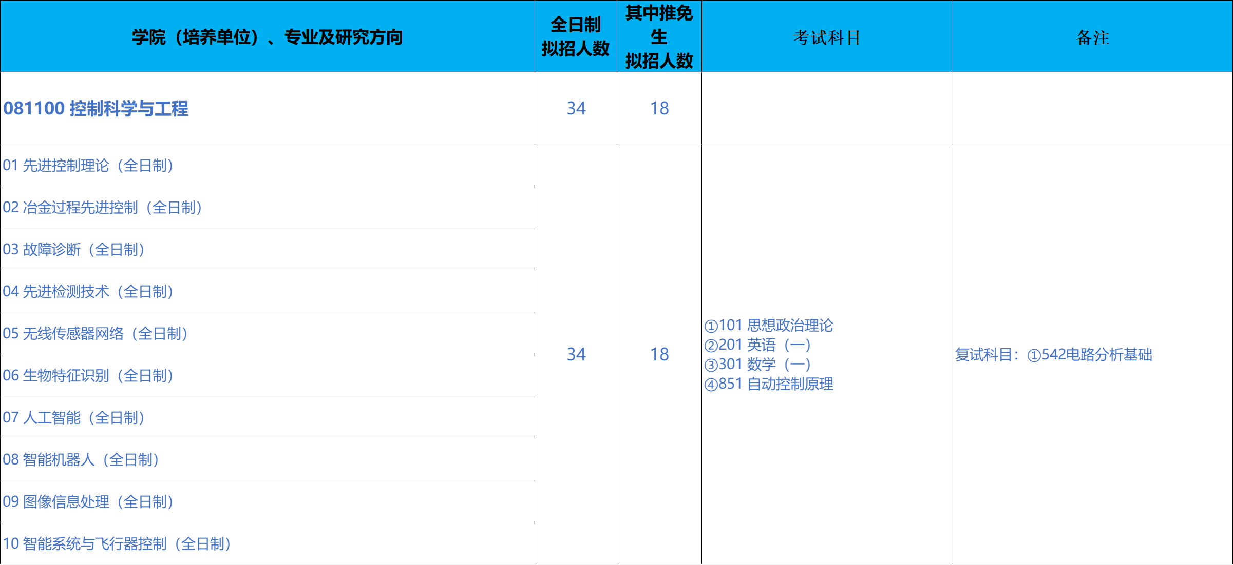 北京科技大学自动化学院2026年考研招生人数