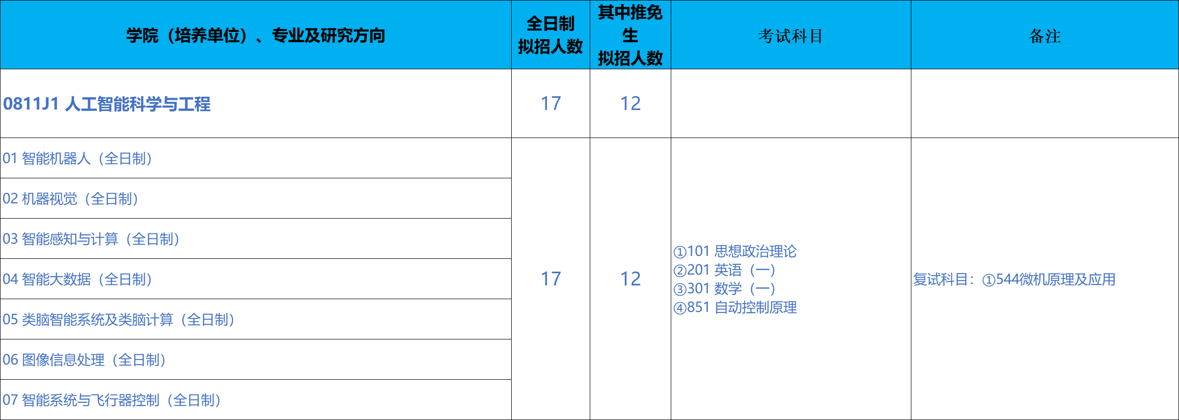 北京科技大学智能科学与技术学院2026年考研招生人数