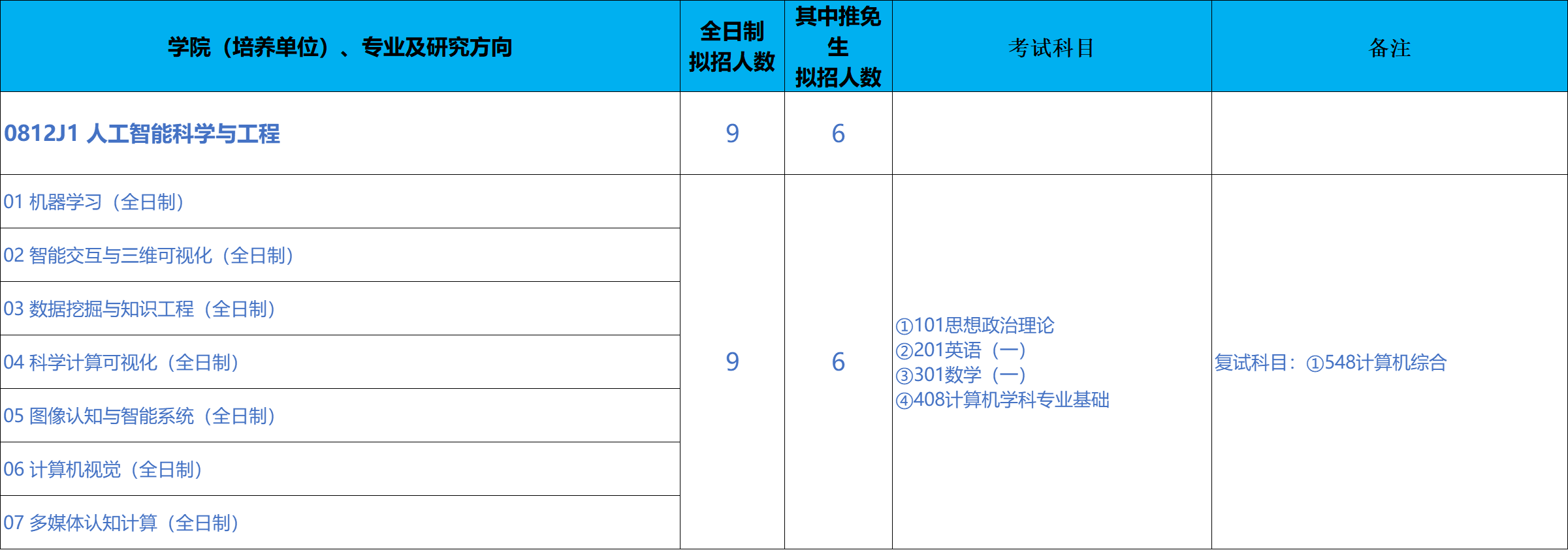 北京科技大学智能科学与技术学院2026年考研招生人数