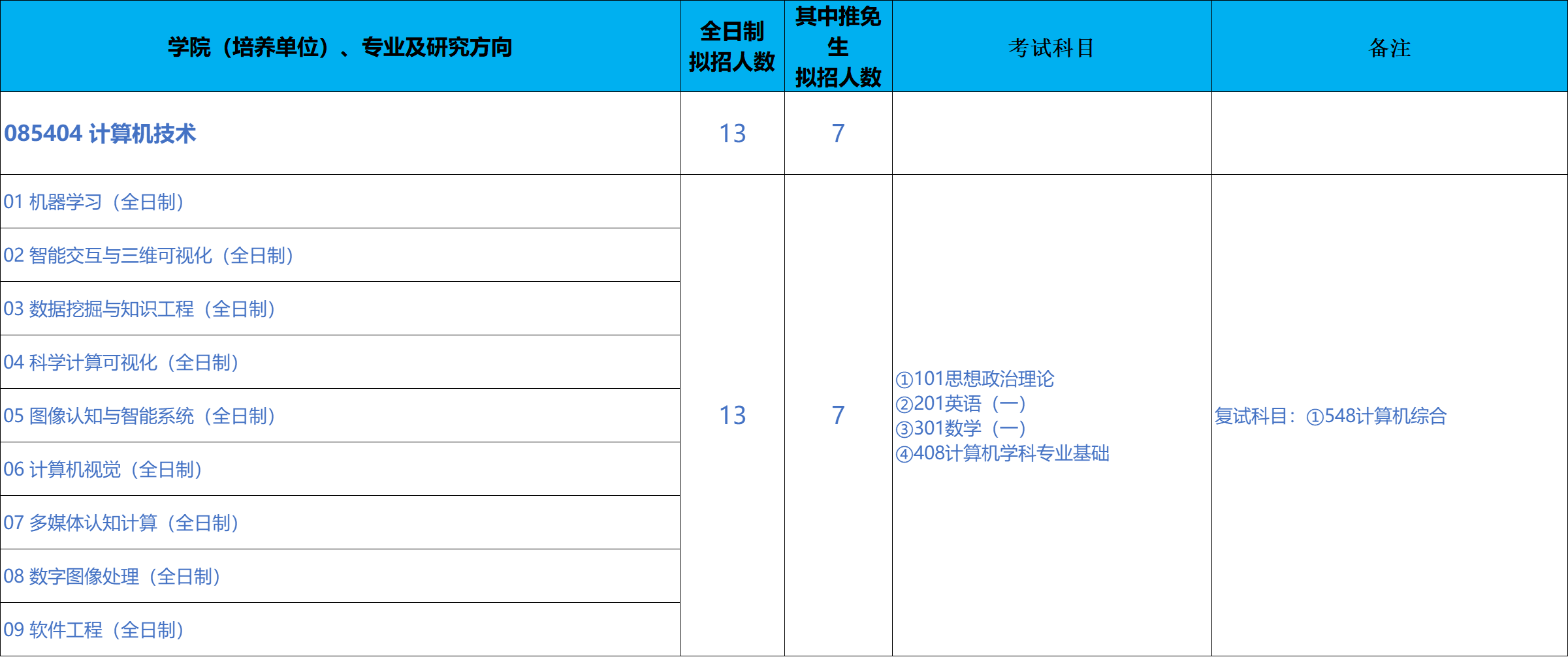 北京科技大学智能科学与技术学院2026年考研招生人数