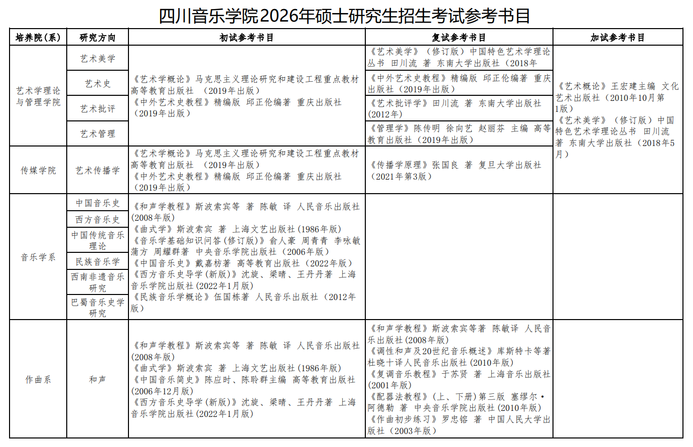 四川音乐学院2026年硕士研究生招生考试参考书目