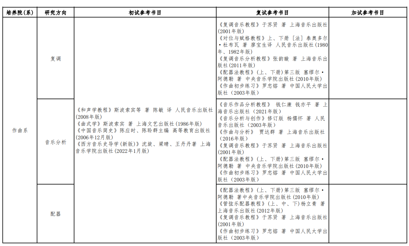 四川音乐学院2026年硕士研究生招生考试参考书目