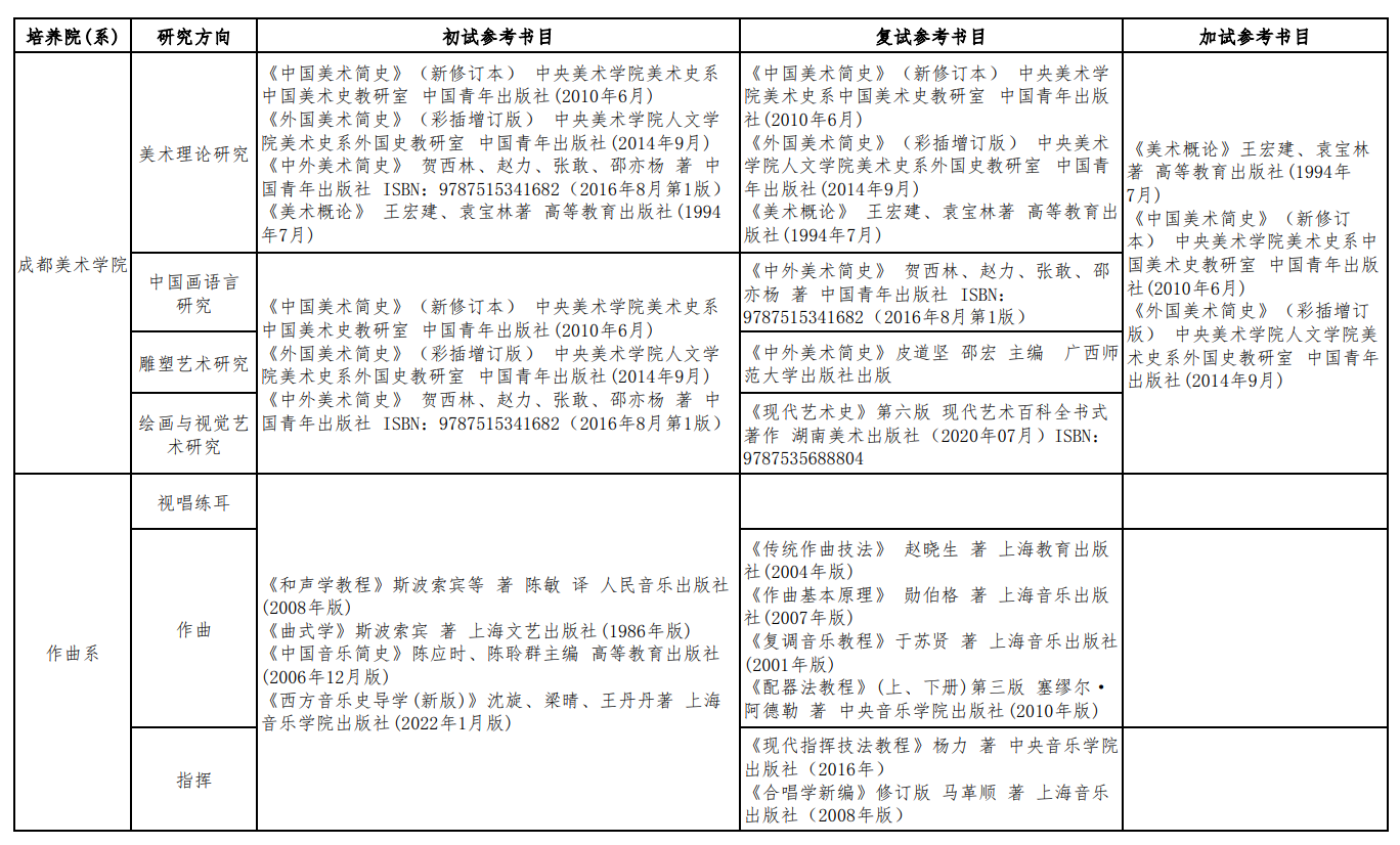 四川音乐学院2026年硕士研究生招生考试参考书目
