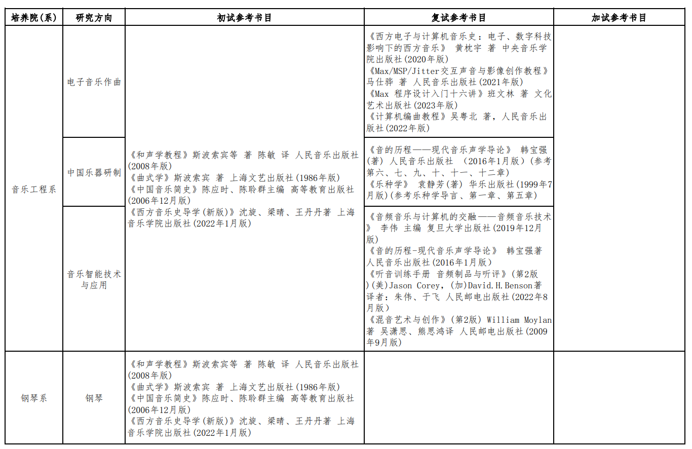 四川音乐学院2026年硕士研究生招生考试参考书目